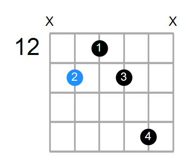 A#7 Chord